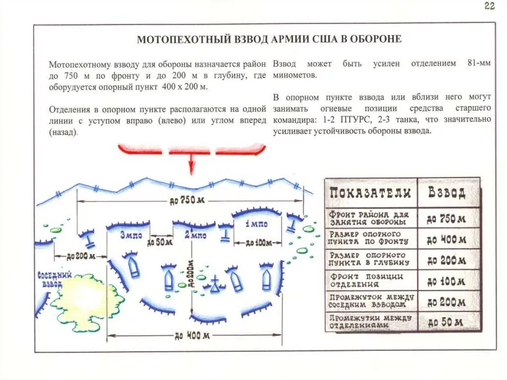 Мотопехотный взвод США В обороне. Мотопехотный взвод армии США В обороне. Боевой порядок мотопехотного взвода армии США. Опорный пункт взвода в обороне.