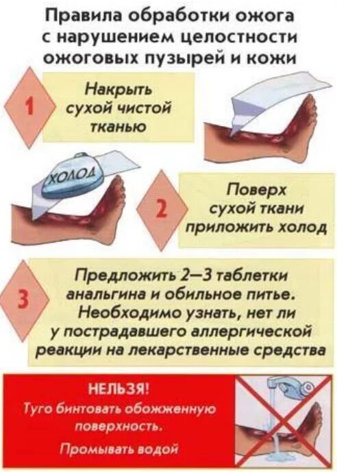 ожог с нарушением целостности ожоговых пузырей