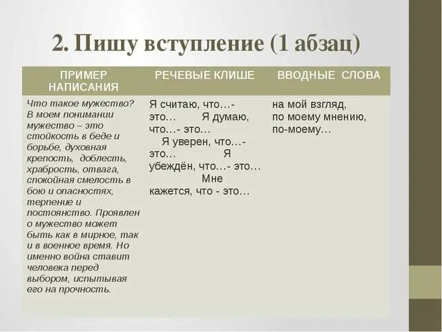 Из какого языка слово абзац. Пример написания абзаца. Вступление в сочинении. Вводный Абзац пример. Абзац примеры в тексте.