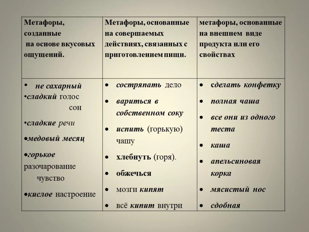 Суть метафоры. Метафора примеры. Лучшие метафоры. Метафора для детей. Примеры метафоры в речи.