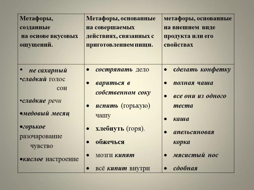 Метафоры в литературных произведениях. Метафора примеры. Метафора примеры с объяснением. Лучшие метафоры. Метафора для детей.