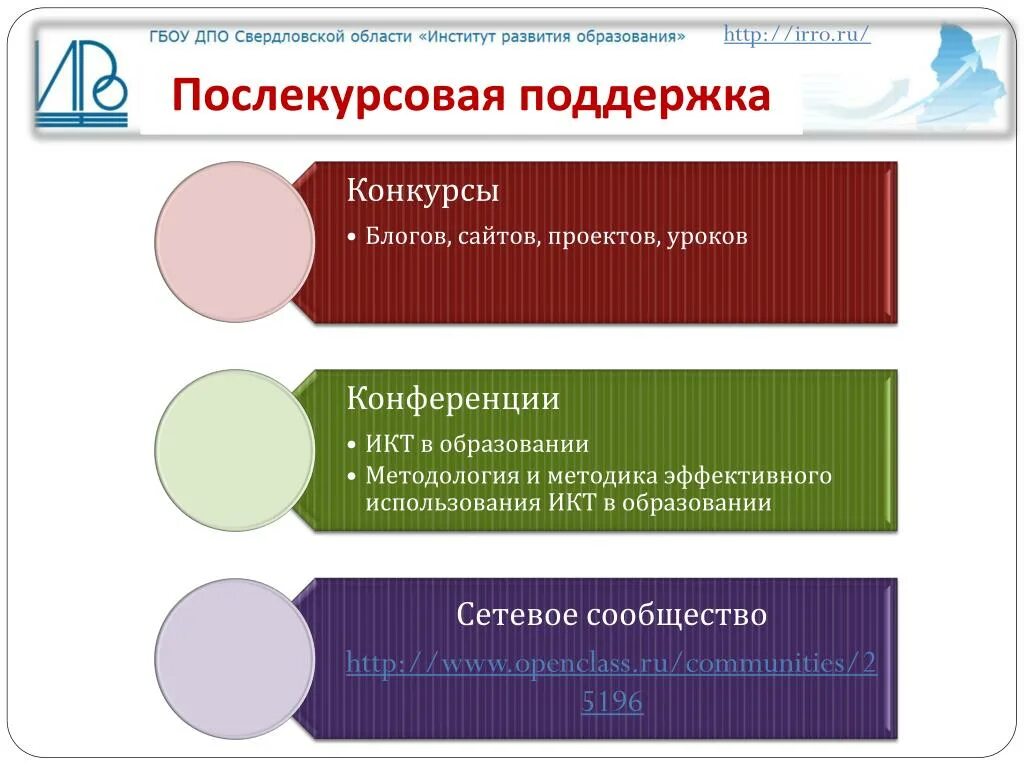 Elearn irro ru. Темы послекурсового задания для учителей начальных. ДПО ИРО. Система образования и методология ее управления.. VSOH Irro Муницыпальный этап.