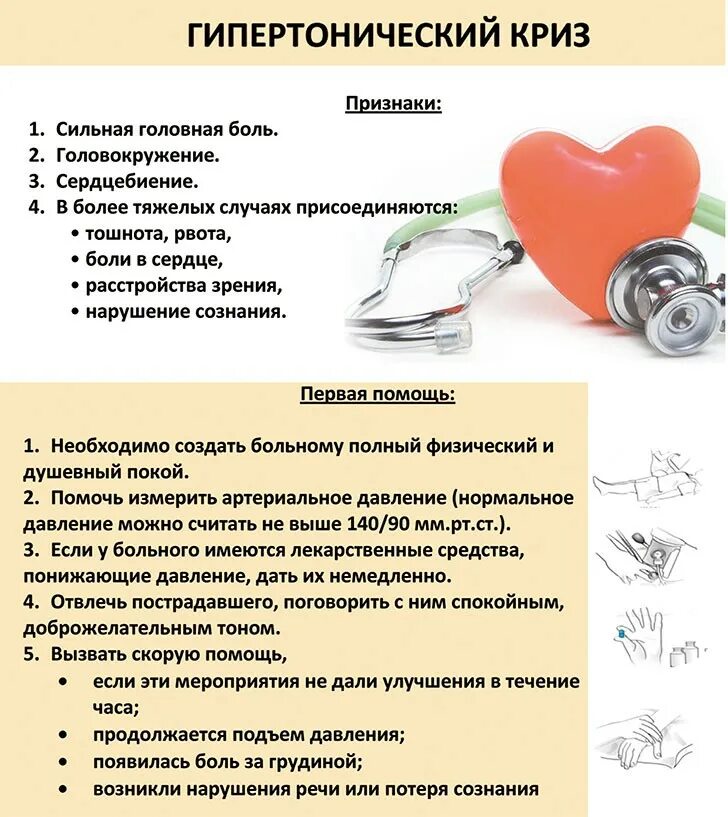 Помощь при гипертензии. Первая врачебная помощь при гипертоническом кризе. гипертонический криз первая доврачебная помощь. неотложное состояние при гипертоническом кризе. алгоритм действий при гипертоническом кризе.