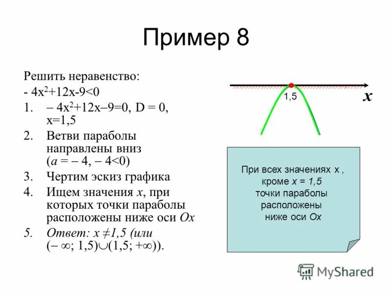 График неравенства x. Алгоритм решения квадратного неравенства графическим способом. решение квадратных неравенств графическим способом. способы решения квадратных неравенств. решить неравенство графическим методом.