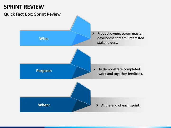 Sprint Review. Спринт это в программировании. POWERPOINT обзор. Sprint Review presentation.