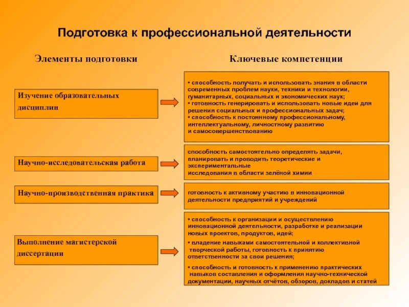 Необходимы им для выполнения профессиональных