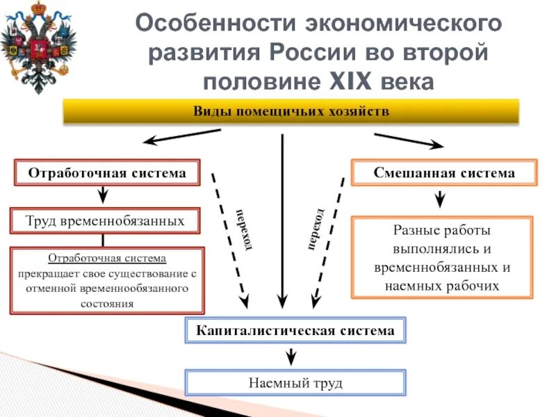 Русская культура 19 века презентация. Государственное управление во второй половине 19 века. Российская наука во 2 половине 19 века. Развитие культуры во второй половине 19 века. Во второй половине 19 го.