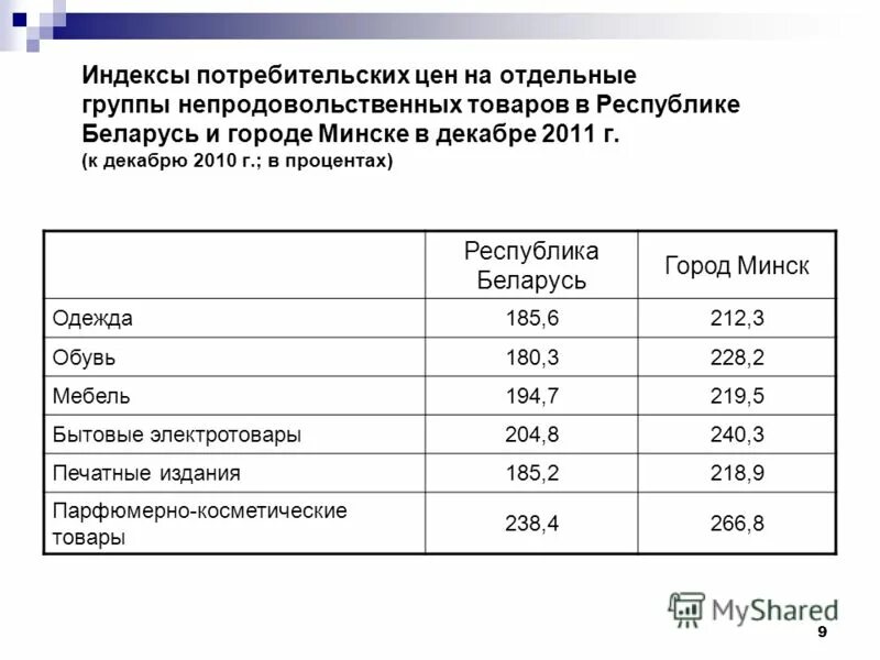 Индекс города уфа. Криптовалюты список рейтинг. Индекс легкости ведения бизнеса россии. Почтовый индекс белоруссии. Индекс (легкости) ведения бизнеса сша.