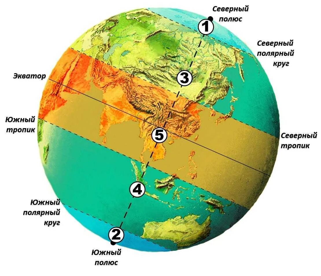 Северный Тропик и Северный Полярный круг на карте. Пояса освещенности тропики и Полярные круги. Пояса освещенности земли 5 класс Полярная звезда. Северный Тропик Экватор Южный Тропик.