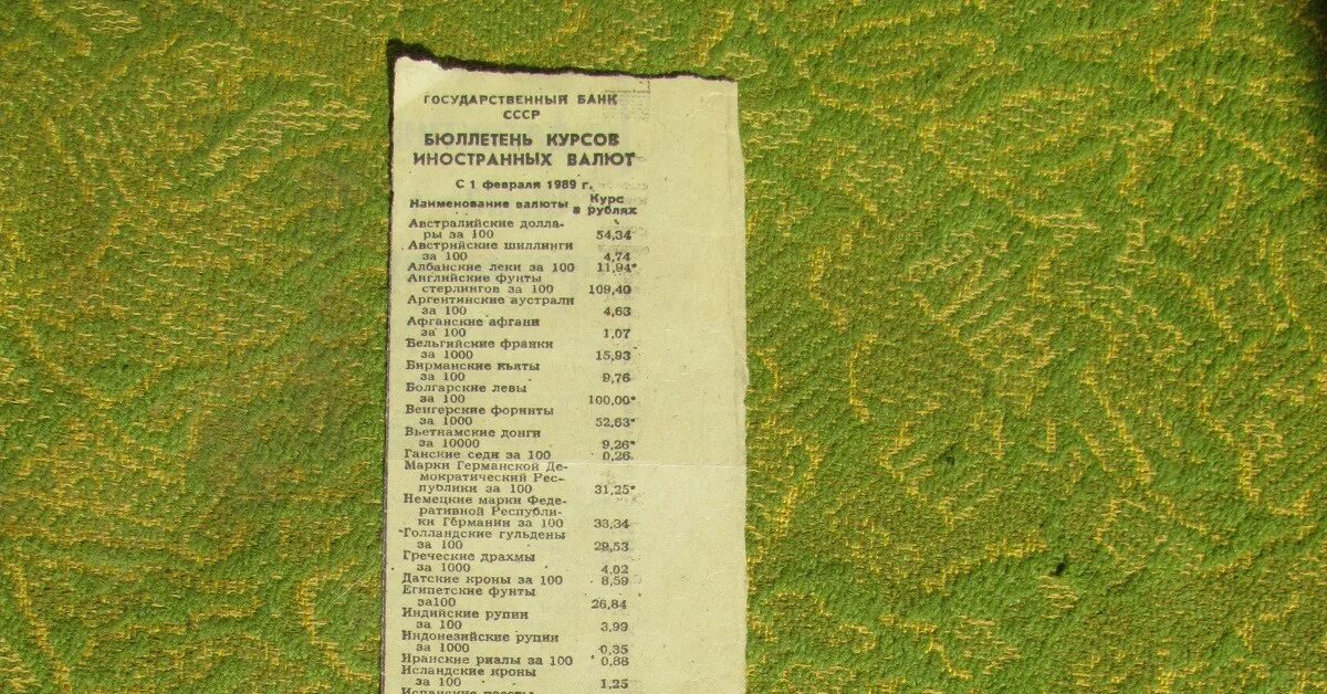 Курс валют госбанка. Госбанк ссср. бюллетень курсов иностранных валют госбанка ссср. инвалюта ссср. госбанк ссср курс валют на сегодня.