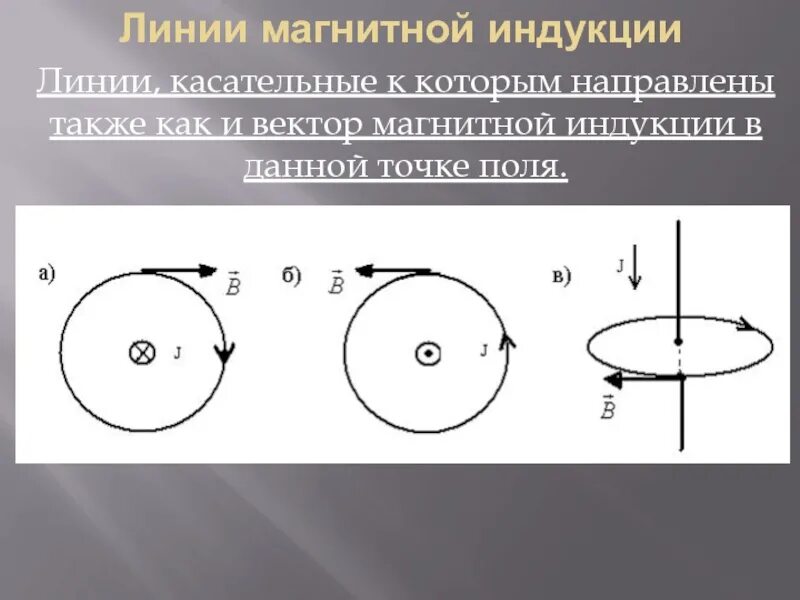 Как определить направление вектора магнитного поля. Как определить направление вектора индукции магнитного поля. Касательная к линиям магнитной индукции – это. Вектор индукции результирующего магнитного поля. Модуль результирующего вектора магнитной индукции.