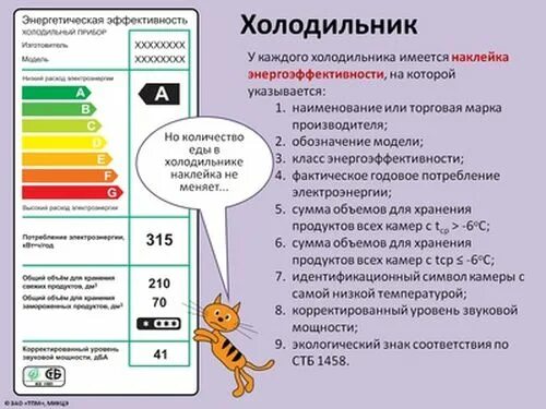 Сколько холодильник за месяц. Среднее потребление электроэнергии холодильником. Потребление электроэнергии холодильником в месяц. Среднее потребление электроэнергии холодильником в сутки. Сколько потребляет холодильник электроэнергии КВТ.