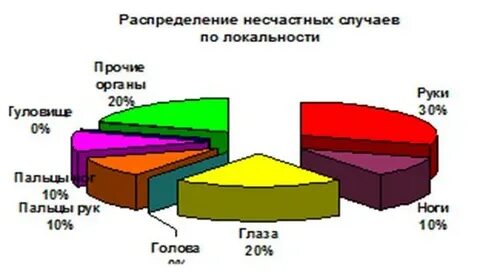 Анализ обж