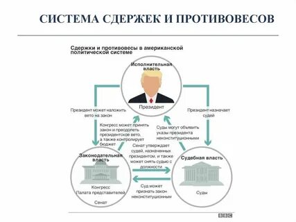 Как создать власть