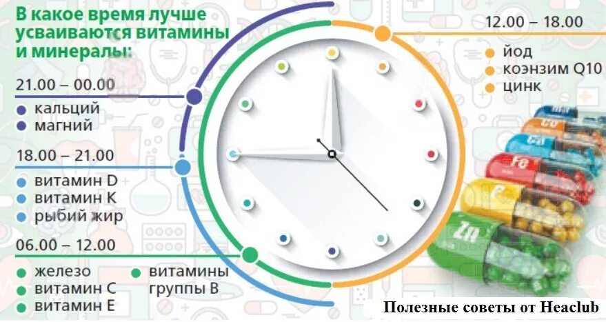 Сколько можно пить таблетки по времени. В какое время суток лучше принимать витамины. Как правильно принимать витамины и минералы чтобы они усваивались. Время приема витаминов и минералов по времени суток таблица. Какие витамины когда принимать.