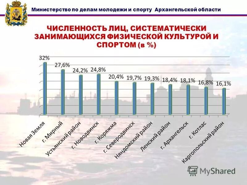 численность занимающихся спортом в россии статистика. доля систематически занимающимися физической культурой и спортом. во сколько заниматься спортом. диаграммы по физической культуре. какое количество респондентов занимаются спортом.