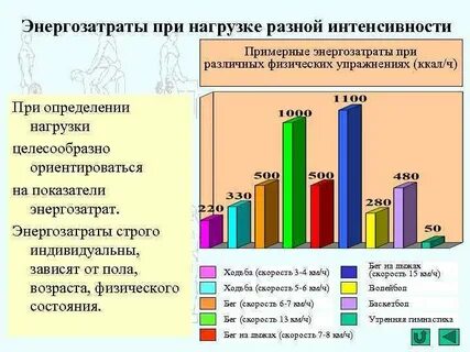 Виды расходов энергии