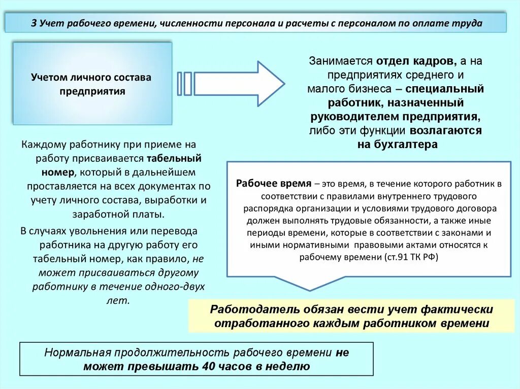 Функции рабочих в организации. Учет персонала. Учет персонала функции. Учет фактически отработанного времени каждым работником. Обязанности бухгалтера по учету труда и заработной плат.