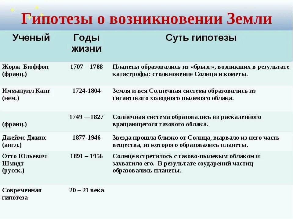 Возникнуть дата