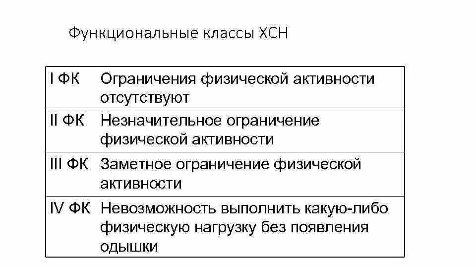 Сердечная недостаточность 3 функционального класса. Функциональные классы хронической сердечной недостаточности. функциональные классы при сердечной недостаточности. хроническая сердечная недостаточность функциональные классы. хроническая сердечная недостаточность 1 фк по nyha.