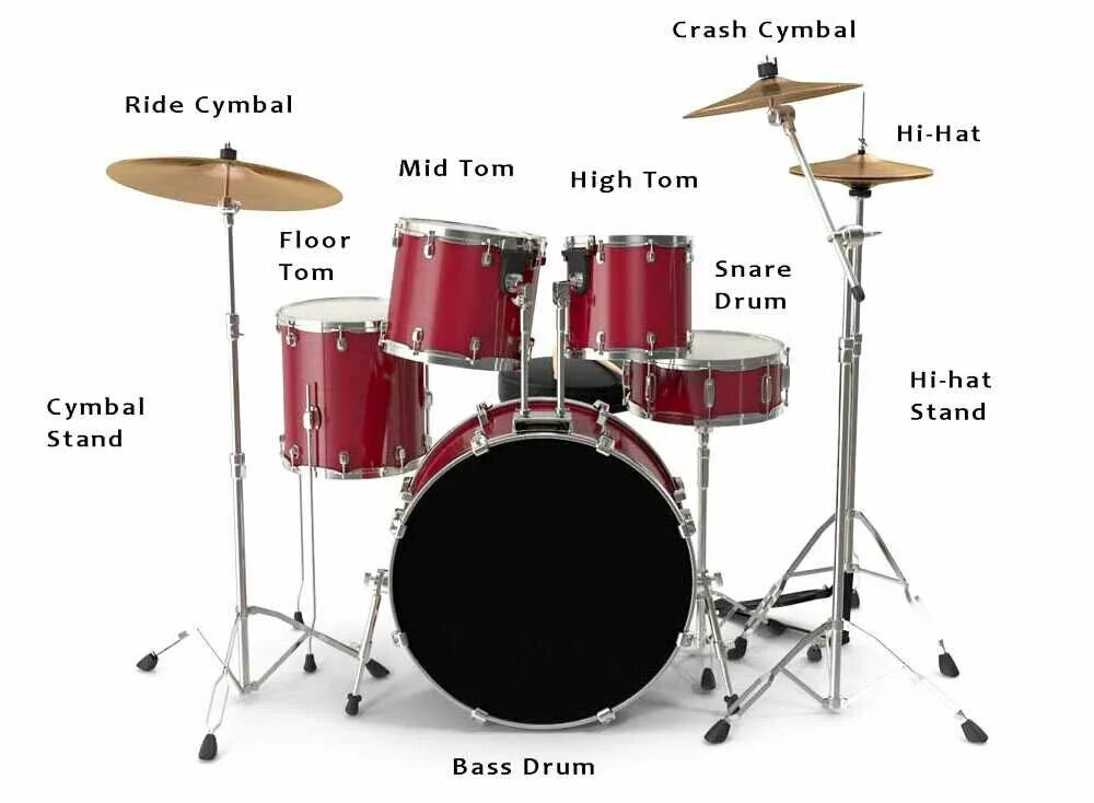 Барабан значения. Parts of the drum set. из чего состоит барабанная установка. ride барабаны. из чего состоит ударная установка.