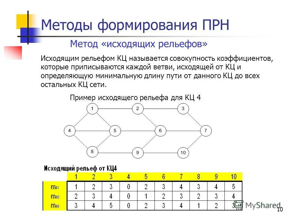 Метод 5 вопросов. Метод эвристических вопросов. Метод 5 почему. Разбор задачи («от числовых данных к вопросу. Метод двух вопросов.