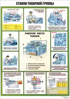 К станкам токарной группы относится