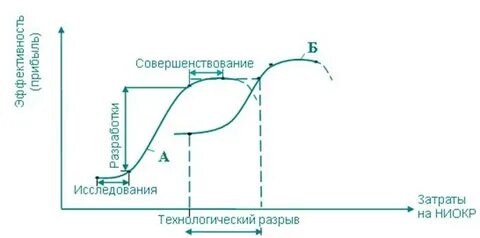 Цикл затрат