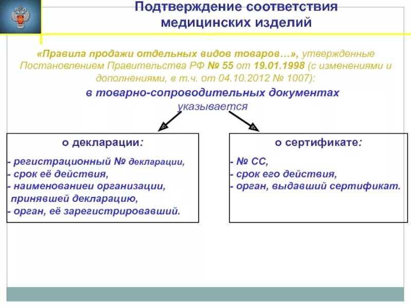 Постановление правительства 55 от 19.01.1998. Подтверждения соответствия медицинских изделий. Особенности продажи изделий медицинского назначения. Постановление правила продажи отдельных видов товаров.