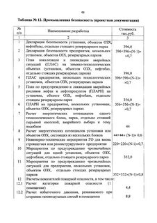Промышленная безопасность проектной документации