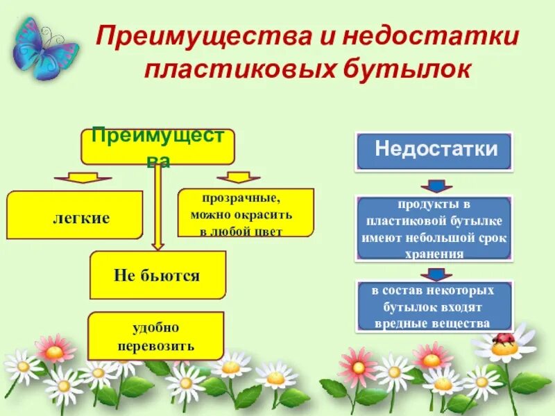 Преимущества и недостатки пластмасс. Преимущества пластмассы. Достоинства и недостатки пластмассы. Достоинства и недостатки пластмассы. Преимущества пластмассы.