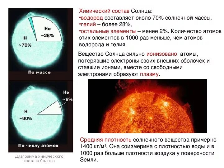 Вещества преобладающие в атмосфере звезд