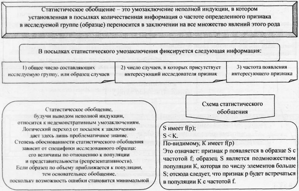 Метод обобщающих показателей в статистике примеры. Обобщающие статистические данные. Обобщающие статистические показатели. Схема статистического обобщения. Обобщающие статистические данные.