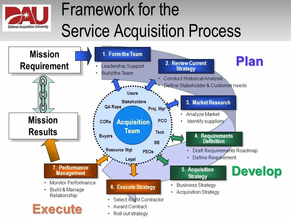 Служба framework