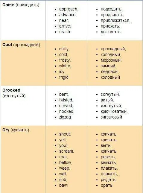 Английские синонимичные слова. Английские синонимы. Синонимия в английском языке. Синонимия в английском языке. Синонимы в английском языке.