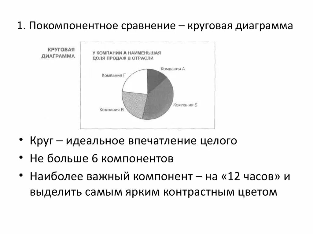 Тип сравнения диаграммы. Круговая диаграмма сравнения. покомпонентное сравнение.