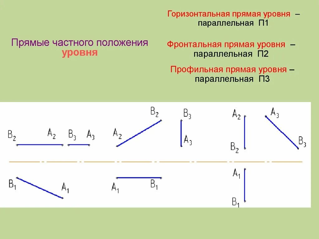 Горизонтальная прямая уровня. Прямая уровня. Фронтальная прямая уровня. Горизонтальные прямые уровня. П 6 на прямой