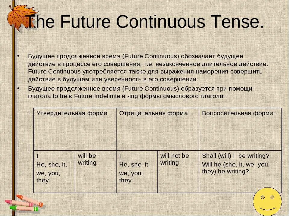 Растить в будущем времени. Будущее продолженное время в английском языке. Будущее продолженное время. Предложения с будущем продолженном времени. Время Future Continuous.
