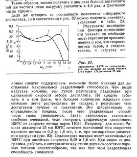 Температура отбора в колонне