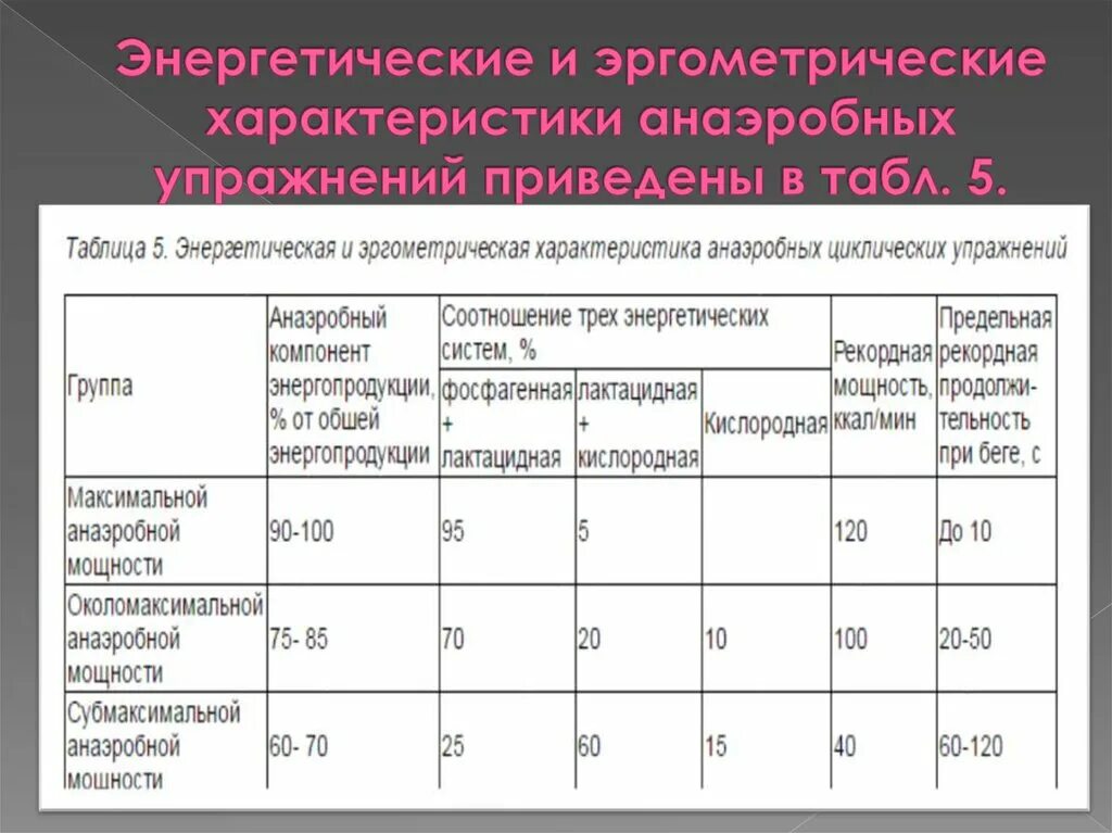Циклические характеристики. Циклические характеристики. Цикличность экономического роста. Зоны мощности. Циклические характеристики.