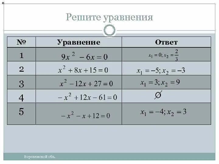 Решите уравнение 8x x 9 8. Биквадратные уравнения 8 класс. Биквадратное уравнение примеры. Биквадратные уравнения задания. Сложные квадратные уравнения.