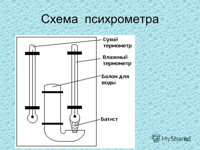 Какого устройство психрометра. Гигрометр психрометрический схема. Схема приборов психрометр августа. Психрометр схема устройство и принцип действия. Стационарный психрометр схема рисунок.