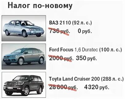 Продать автомобиль без налога через сколько лет