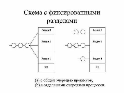 Система управления память