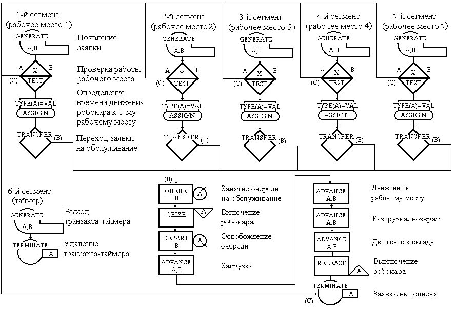 Исходные данные при программировании