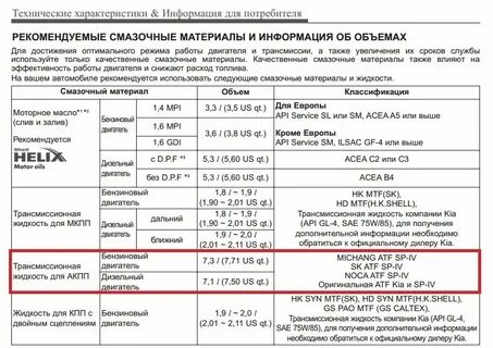 Сколько нужно масла в двигатель ваз 2110