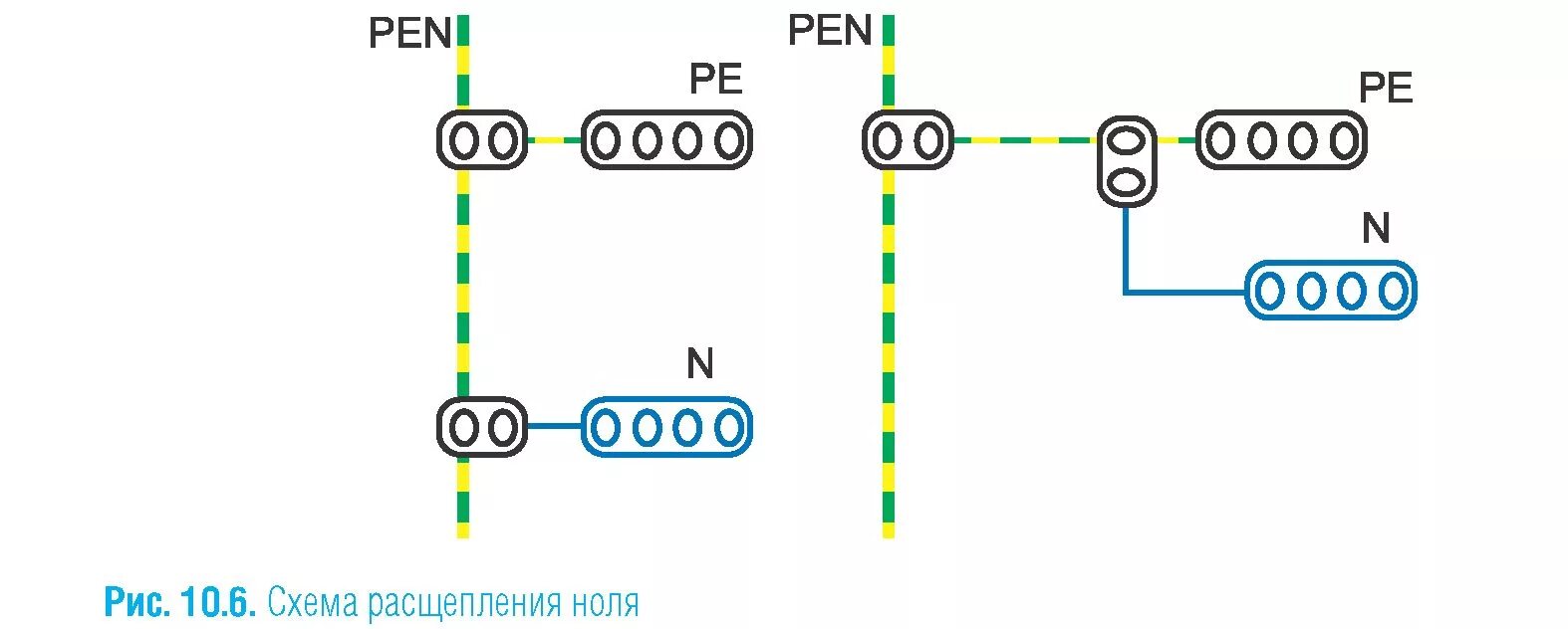 Соединение через шину. Схемы разделения Pen проводника. Расщепление Pen проводника на схеме. Заземление Pen проводника схема. Pen заземление схема.