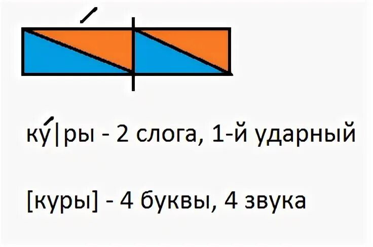 Курица звуковая схема. Куры звуковая схема. Схема слова куры. Куры схема слова 1 класс.