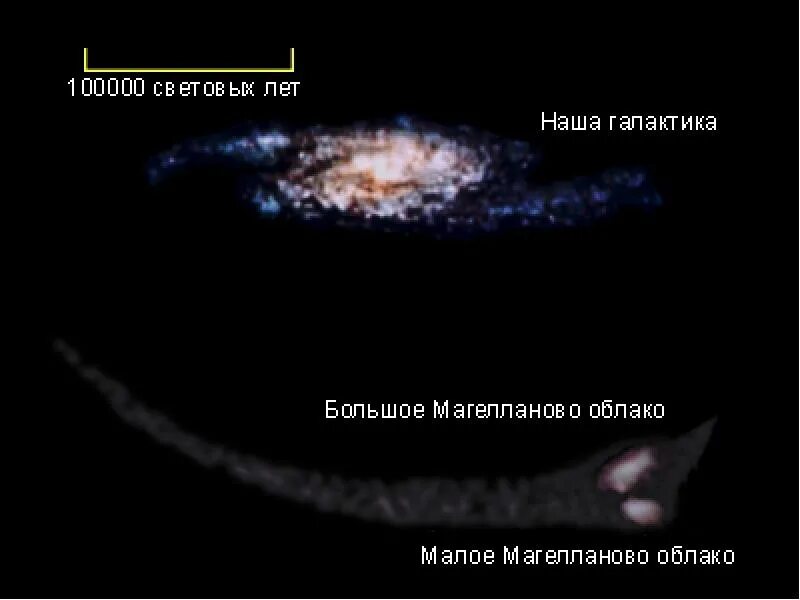 Магеллановы облака структура Галактики. Спутники нашей Галактики Млечный путь. Галактики большое и Малое Магеллановы облака. Галактики спутники Млечного пути.