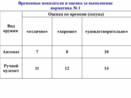 Временно согласованные нормативы
